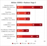 Athlon 3000G-1