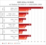 Athlon_X4_860K