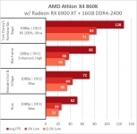 Athlon_X4_860K