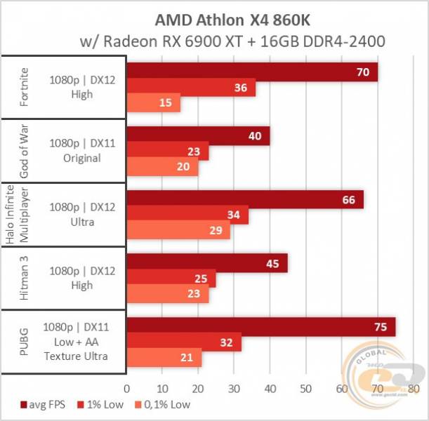 Athlon_X4_860K