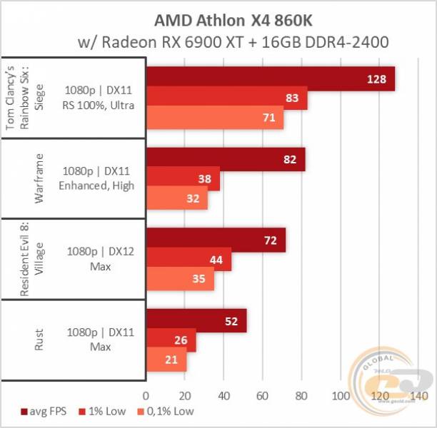 Athlon_X4_860K
