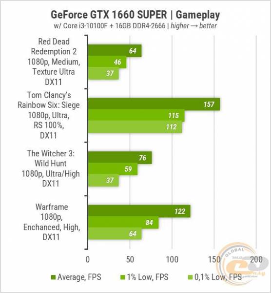 Boxed Gaming GTX1660S