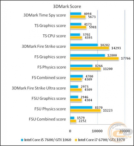 BRAIN TOP GAMER B50