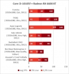 Core i3-10105F-1