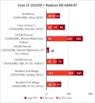 Core i3-10105F-1