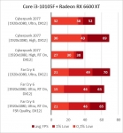 Core i3-10105F-1
