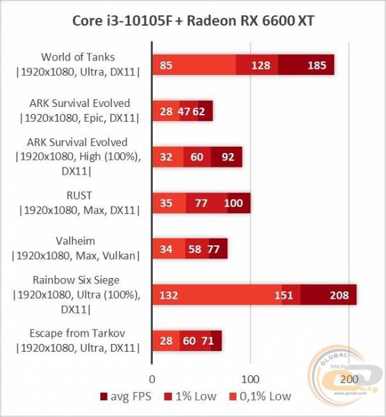 Core i3-10105F-1