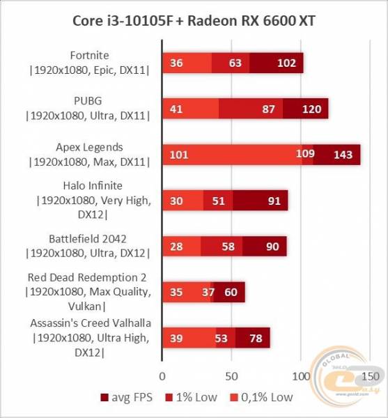 Core i3-10105F-1