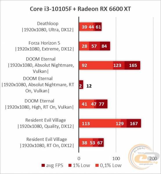 Core i3-10105F-1
