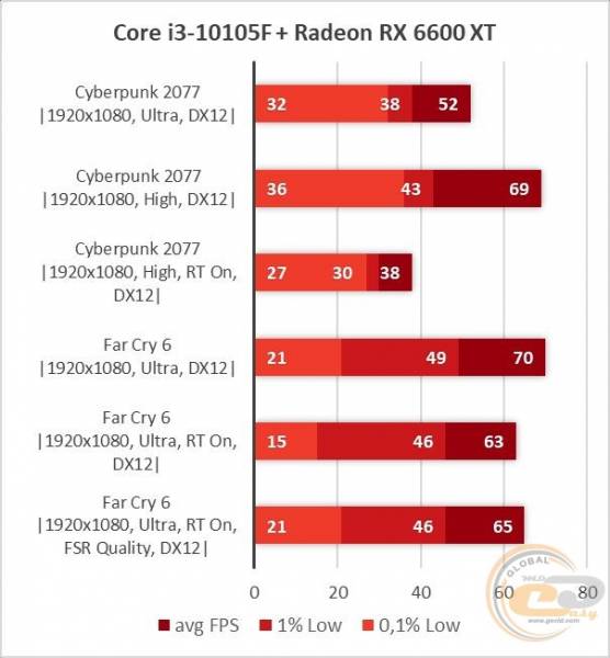 Core i3-10105F-1