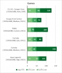 Core i3-9100F GTX 1650 SUPER