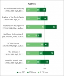 Core i3-9100F GTX 1650 SUPER