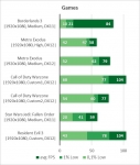 Core i3-9100F GTX 1650 SUPER