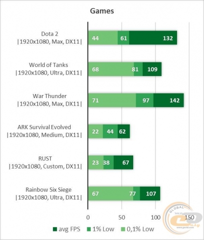 Core i3-9100F GTX 1650 SUPER