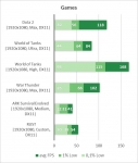 Core i3 9100F GeForce GTX 1650