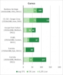 Core i3 9100F GeForce GTX 1650