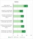 Core i3 9100F GeForce GTX 1650