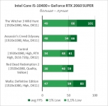 Core i5-10400-18