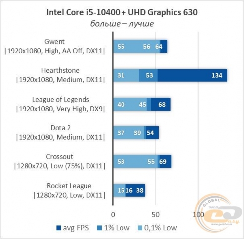 Core i5-10400-18