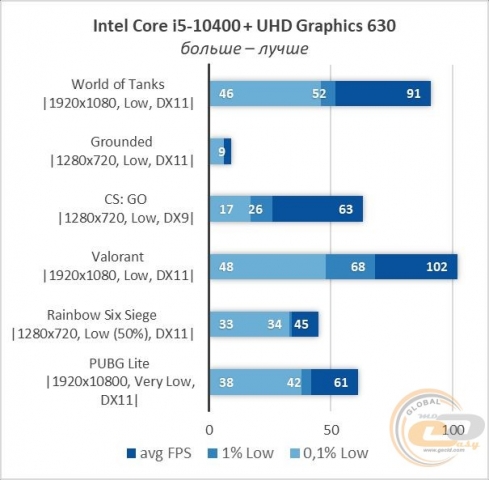 Core i5-10400-18