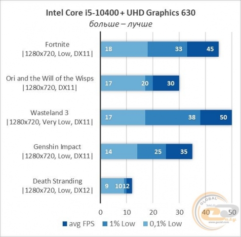 Core i5-10400-18
