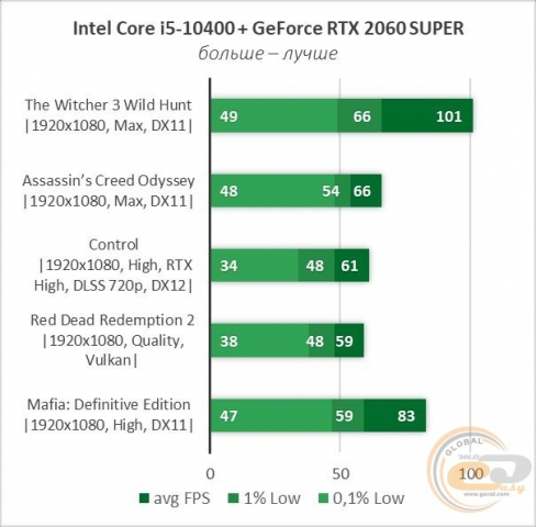 Core i5-10400-18