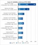 Core i5-12600K-1