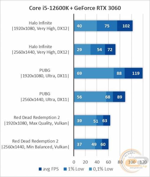 Core i5-12600K-1
