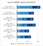 Core i5-12600K