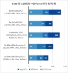 Core i5-12600K