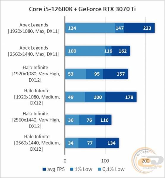 Core i5-12600K