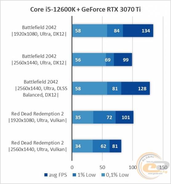 Core i5-12600K