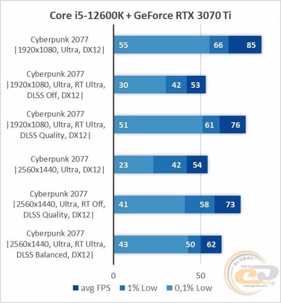 Core i5-12600K