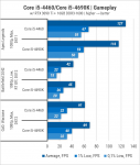 Core i5-4460vsCore i5-4690K