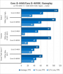 Core i5-4460vsCore i5-4690K