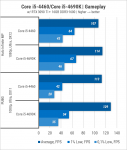 Core i5-4460vsCore i5-4690K