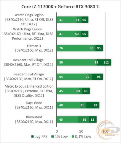 Core i7-11700K-2