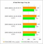 DDR5-6000 Kingston FURY03