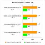 DDR5-6000 Kingston FURY03