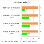 DDR5-6000 Kingston FURY03