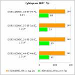 DDR5-6000 Kingston FURY03