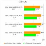 DDR5-6000 Kingston FURY03