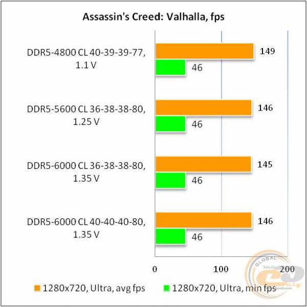 DDR5-6000 Kingston FURY03