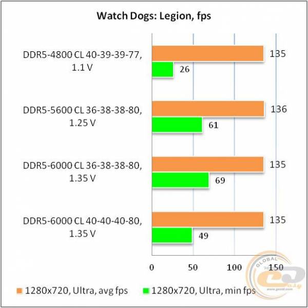 DDR5-6000 Kingston FURY03