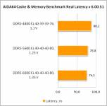 DDR5-6000 Kingston FURY Beast2