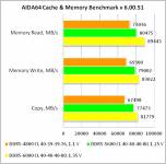 DDR5-6000 Kingston FURY Beast2