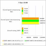 DDR5-6000 Kingston FURY Beast2