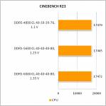DDR5-6000 Kingston FURY Beast2