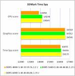 DDR5-6000 Kingston FURY Beast2