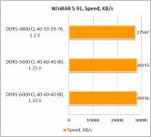 DDR5-6000 Kingston FURY Beast2